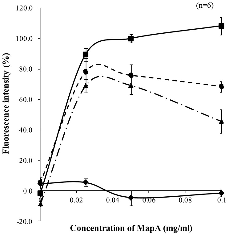 Fig. 6.