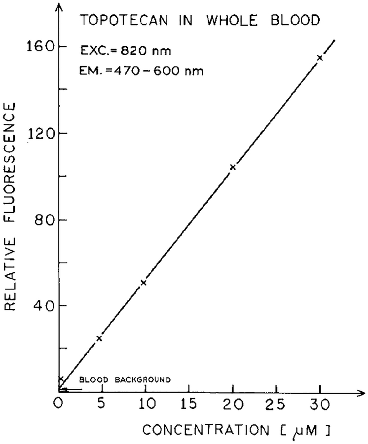 FIG. 7.