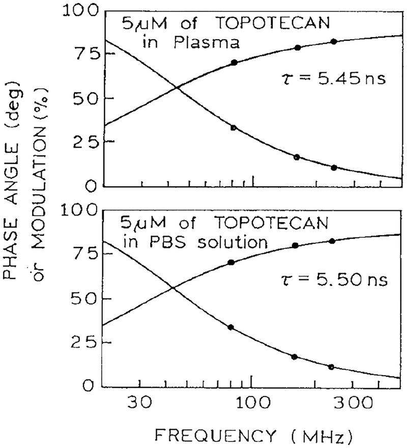 FIG. 8.