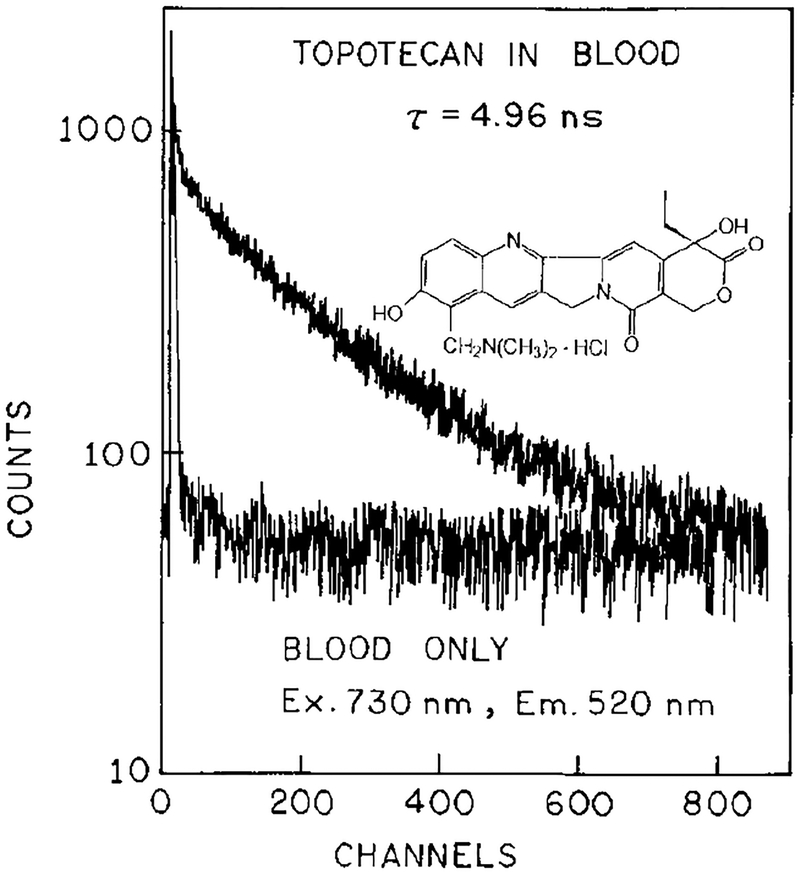 FIG. 10.