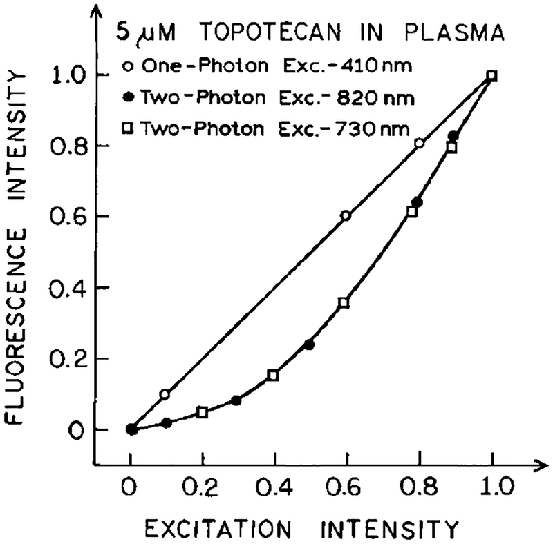 FIG. 5.