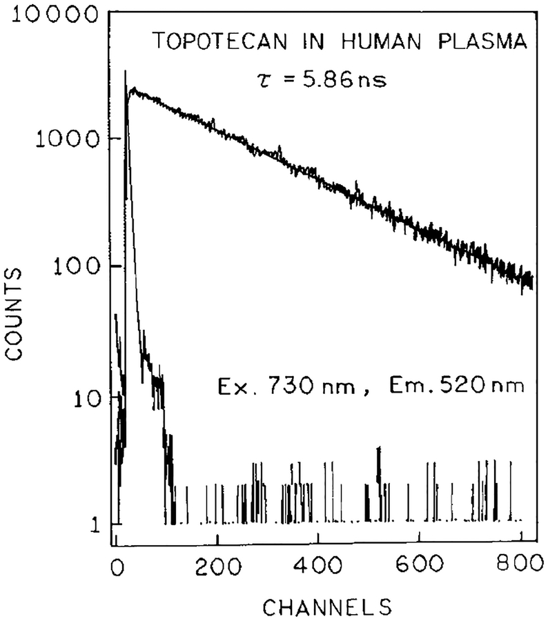 FIG. 9.