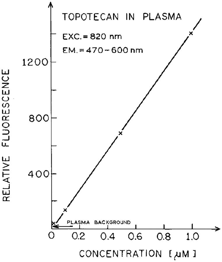 FIG. 6.