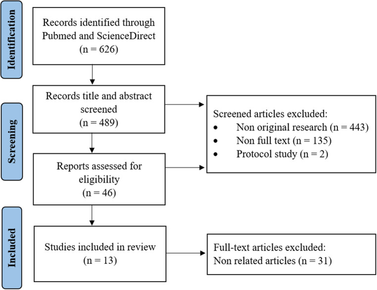 Figure 1.