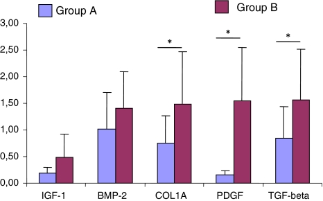 Fig. 3