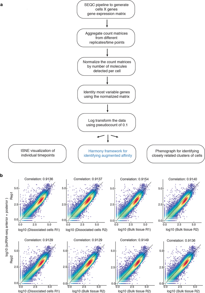 Extended Data Figure 2: