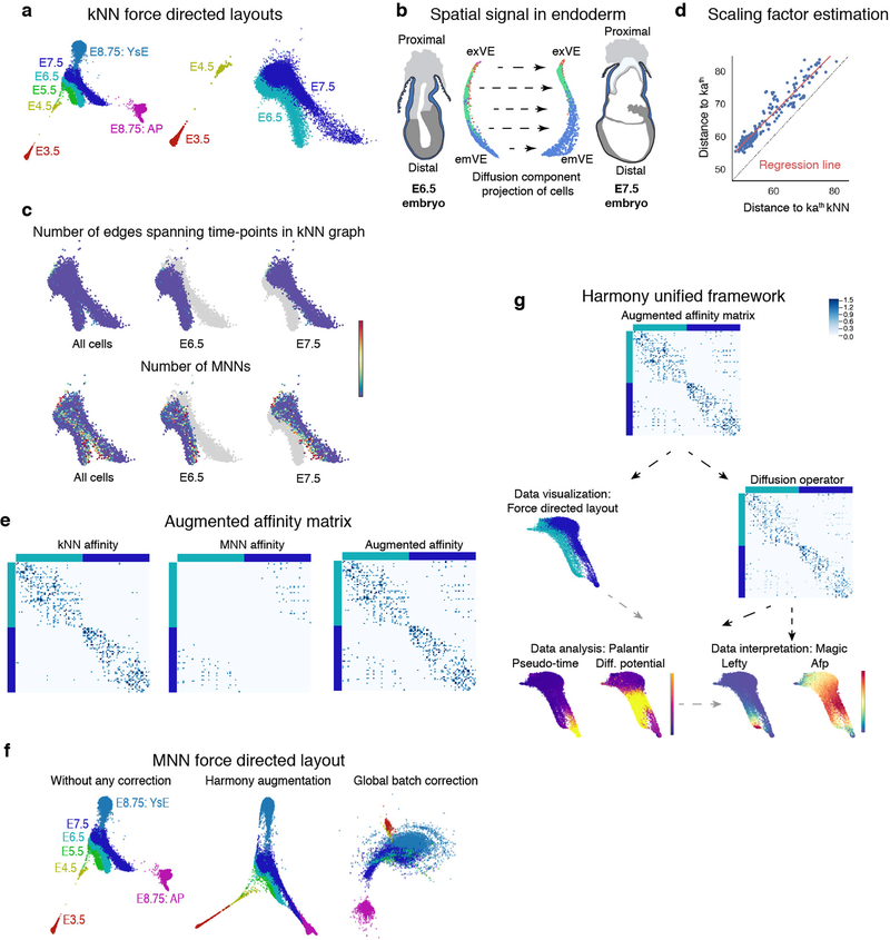 Extended Data Figure 3: