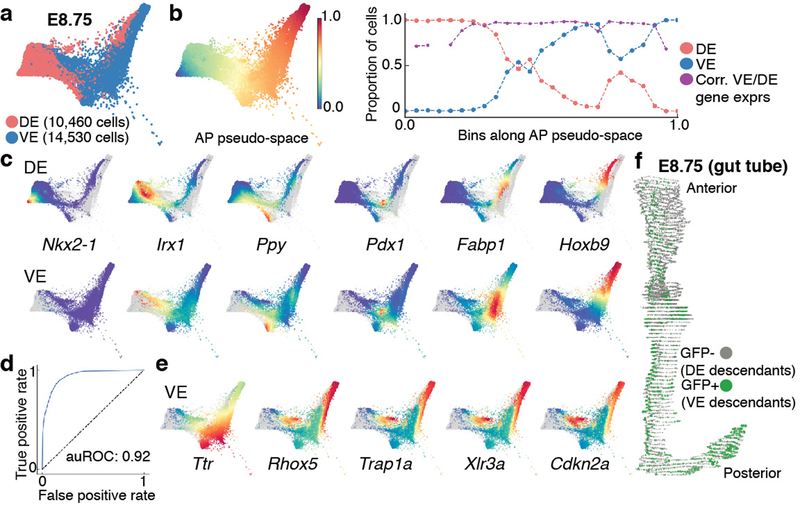 Figure 4: