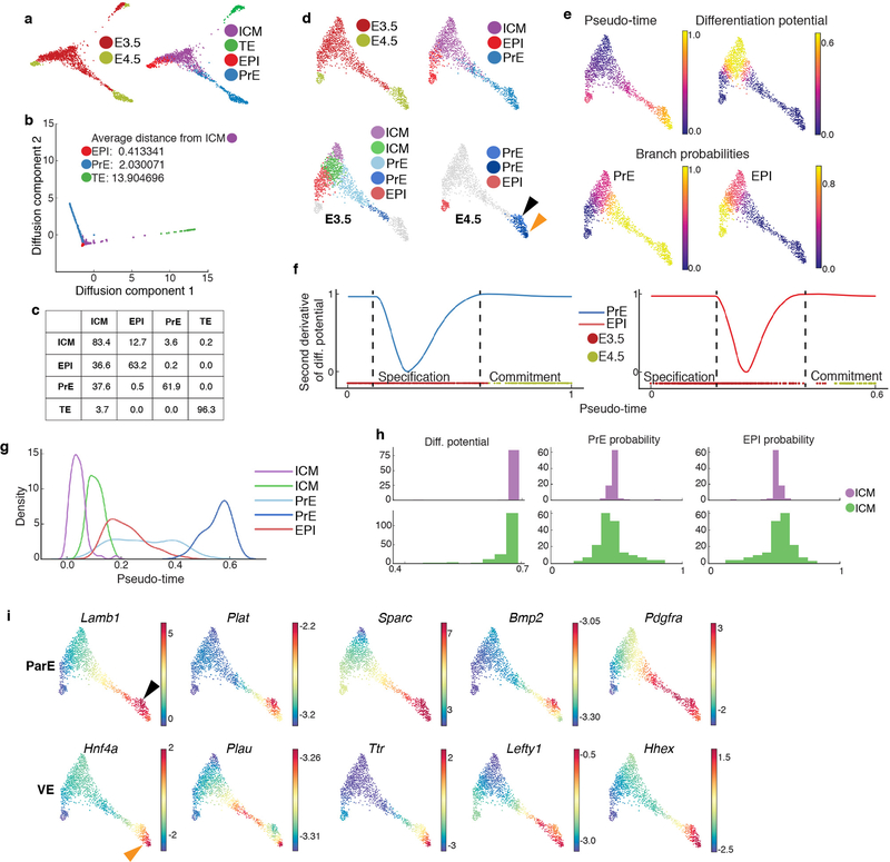 Extended Data Figure 4: