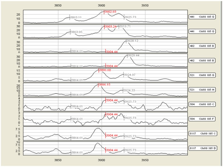 Figure 6