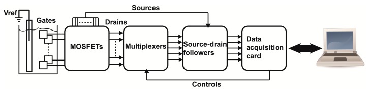 Figure 2.