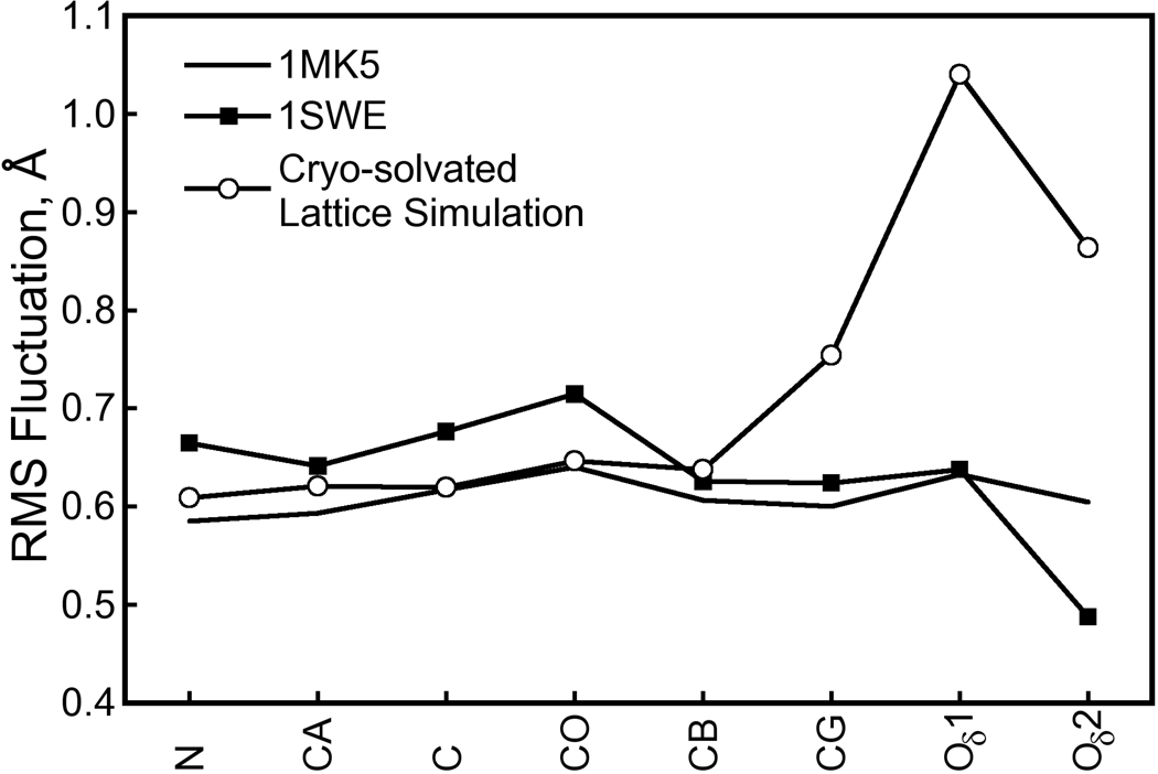 Figure 16