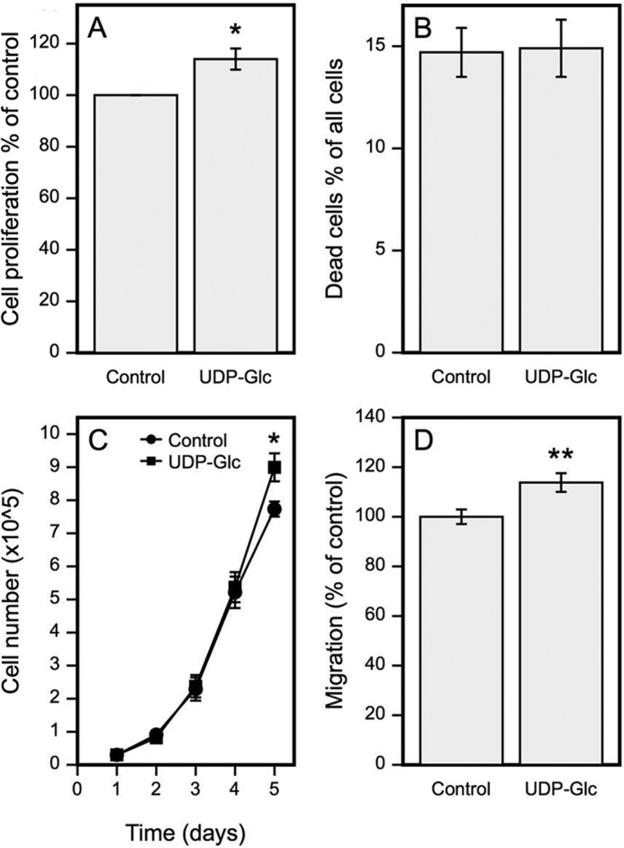 FIGURE 9.