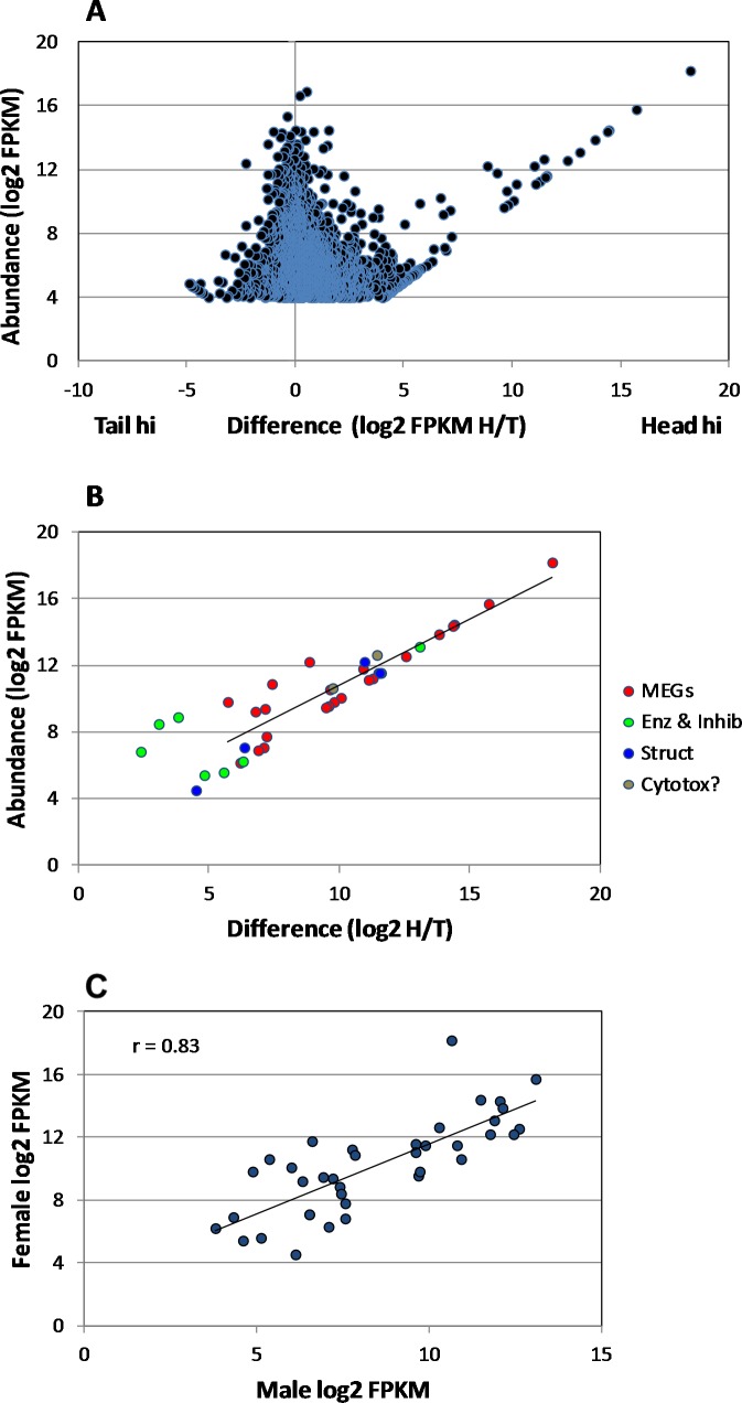 Fig 5