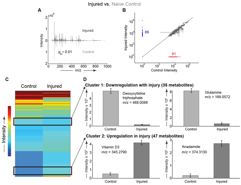 Figure 2: