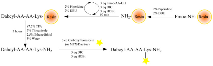 Scheme 1