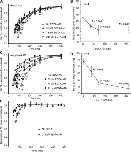 Fig. 11.