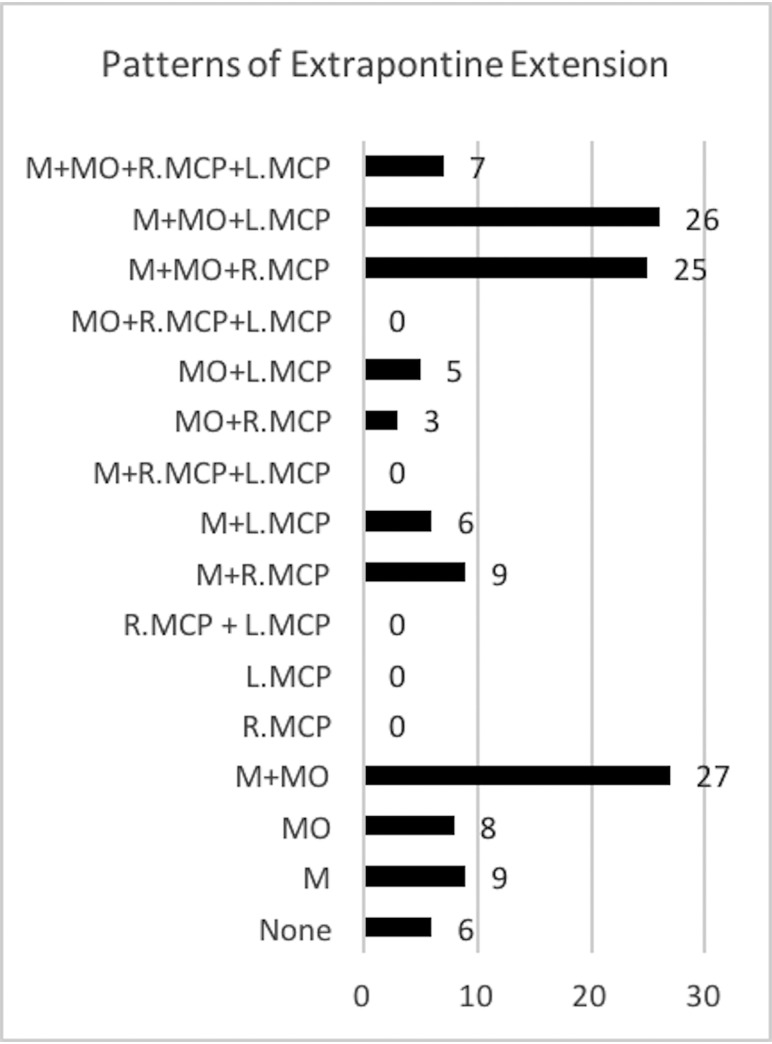 FIG 4.