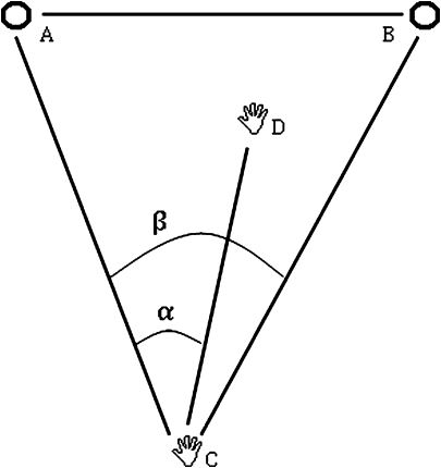 Fig. 3