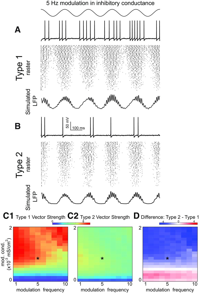 Figure 9.