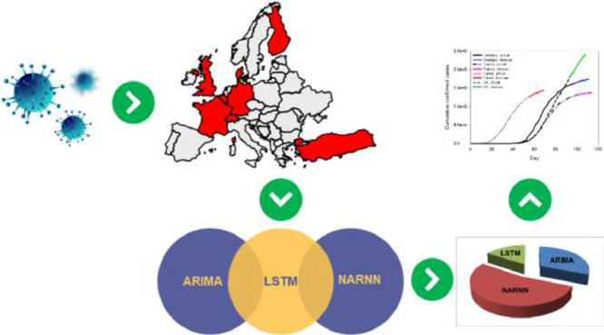 Image, graphical abstract