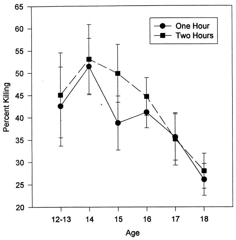 FIG. 8