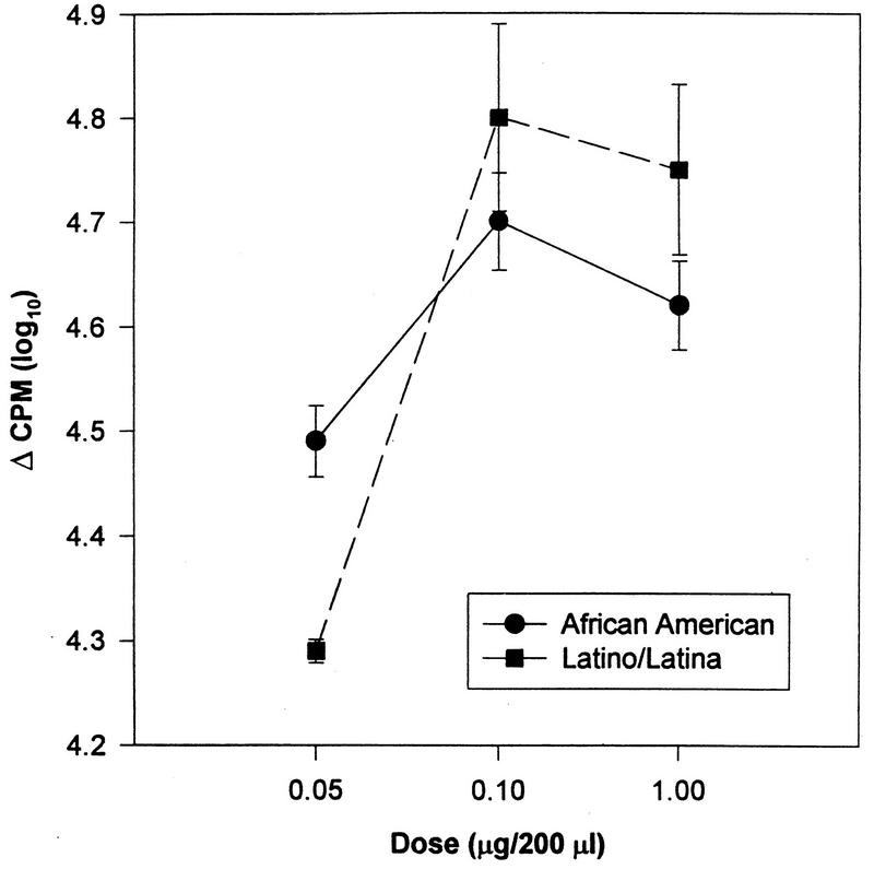 FIG. 9