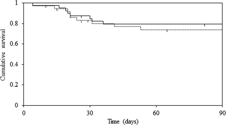 FIG 1