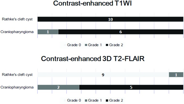 Fig 1.