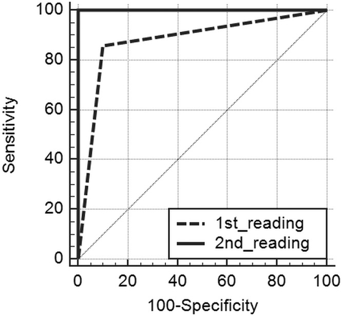 Fig 6.