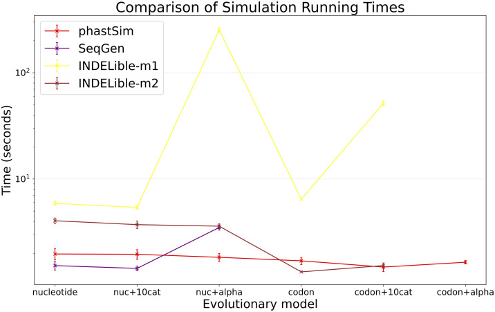 Fig 5