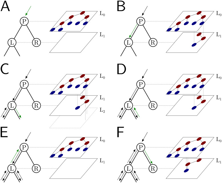 Fig 2