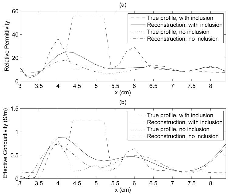 Fig. 8