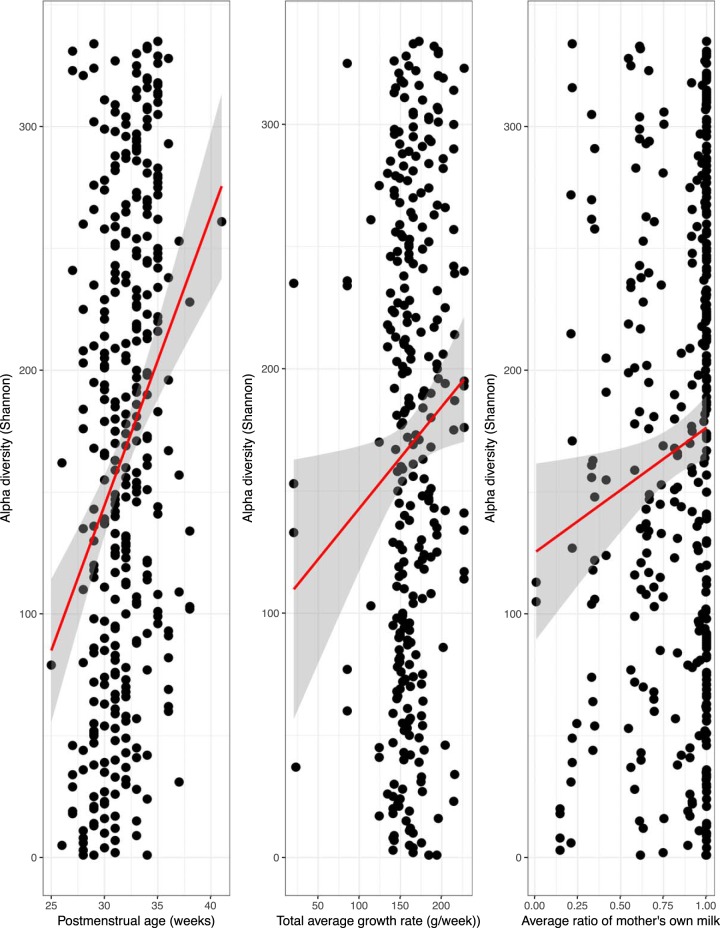 FIG 1