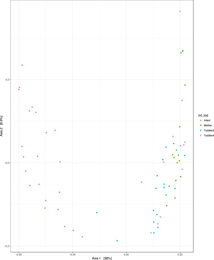 FIG 3