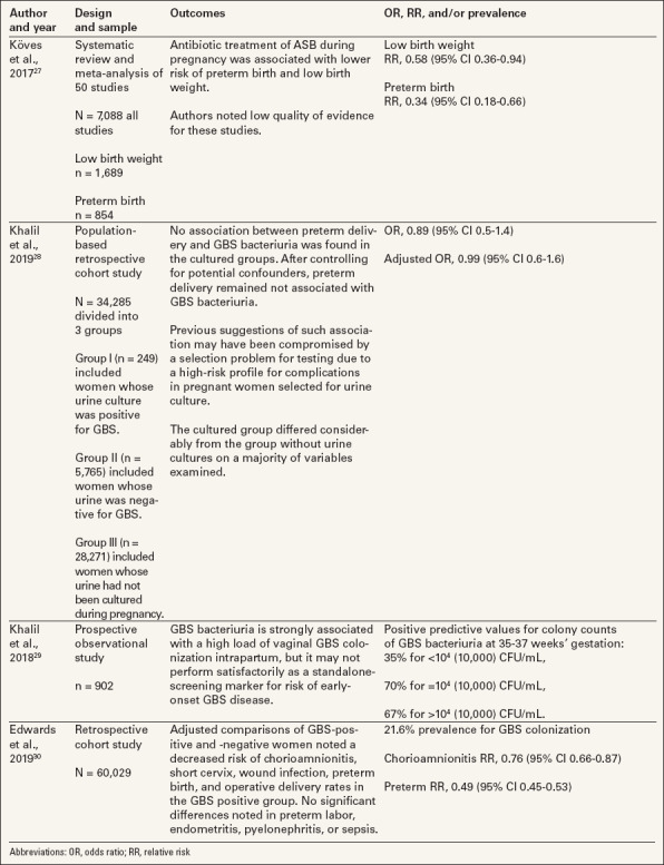 graphic file with name nrspr-45-18-g003.jpg