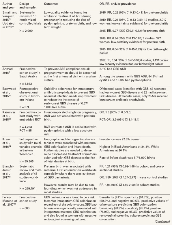 graphic file with name nrspr-45-18-g002.jpg