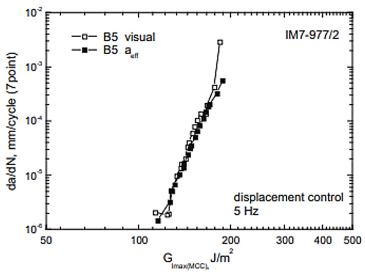 Figure 20