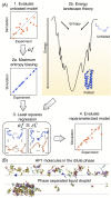 FIG. 10.