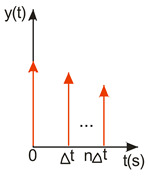 graphic file with name sensors-22-02186-i008.jpg