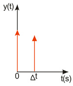 graphic file with name sensors-22-02186-i001.jpg