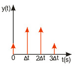 graphic file with name sensors-22-02186-i006.jpg
