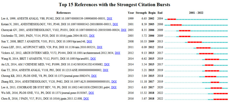 Figure 14