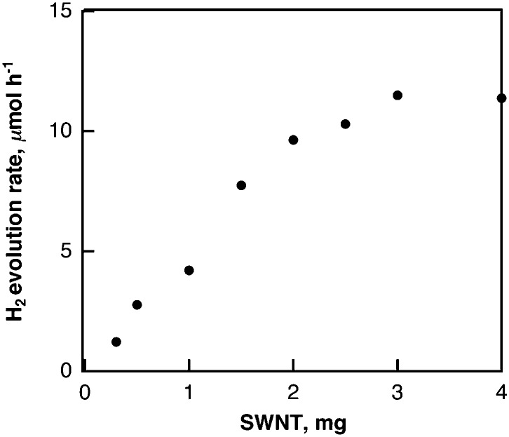 Fig. 10