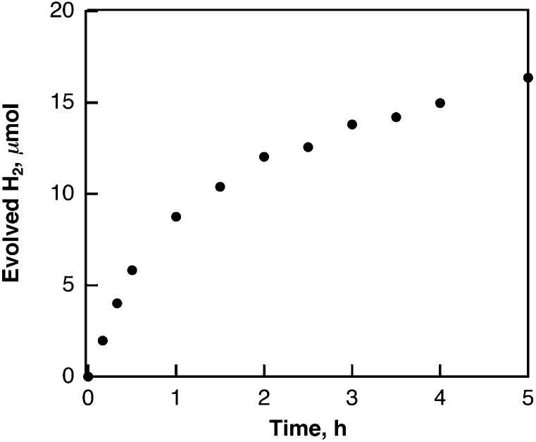 Fig. 6