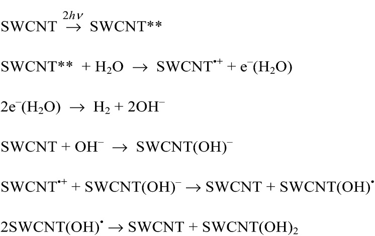 Scheme 3