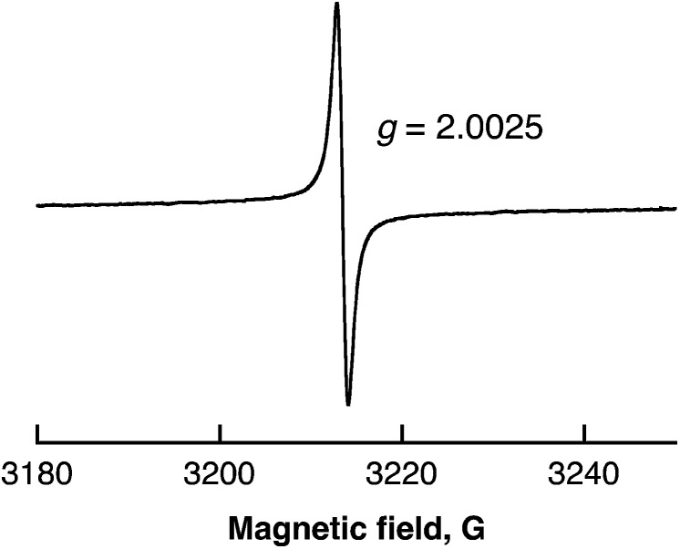 Fig. 5