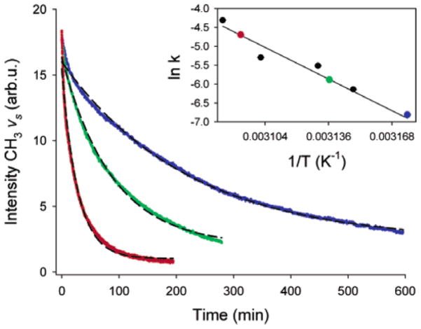 Figure 20