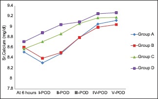 Chart 1