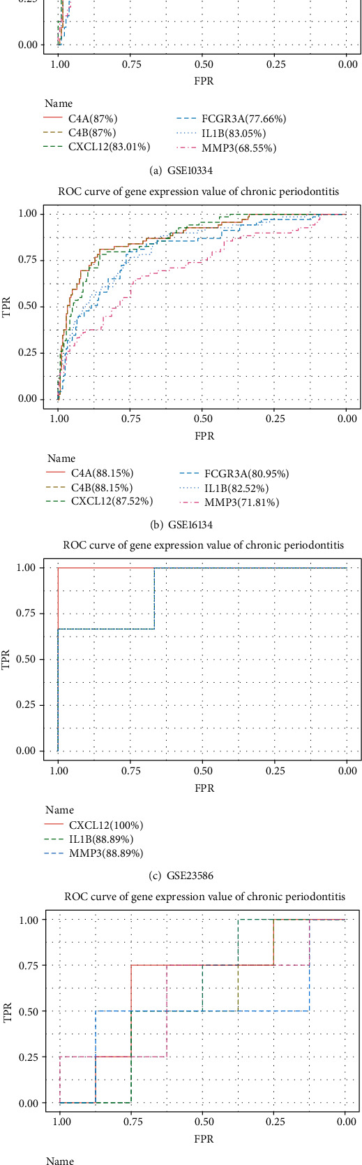 Figure 11